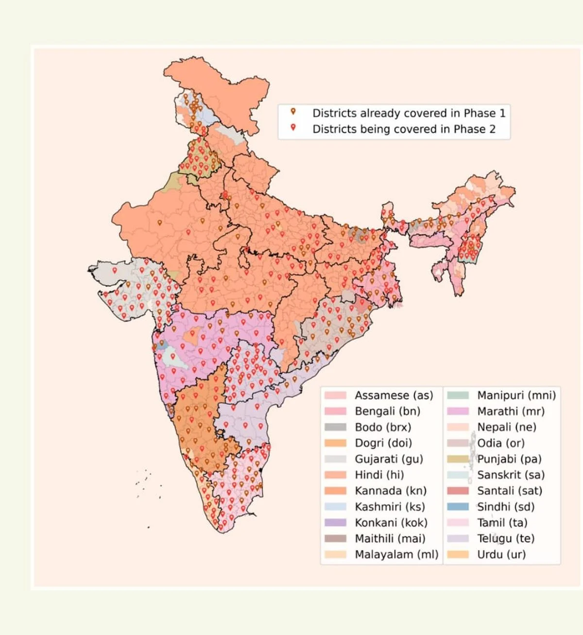 Evidence and Data