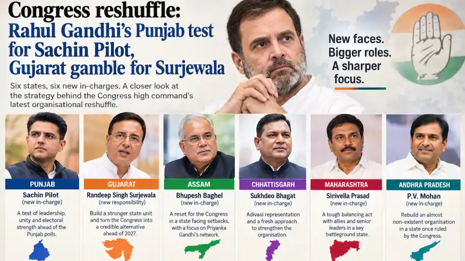Both leaders have long enjoyed the confidence of Rahul Gandhi, and the high command is now