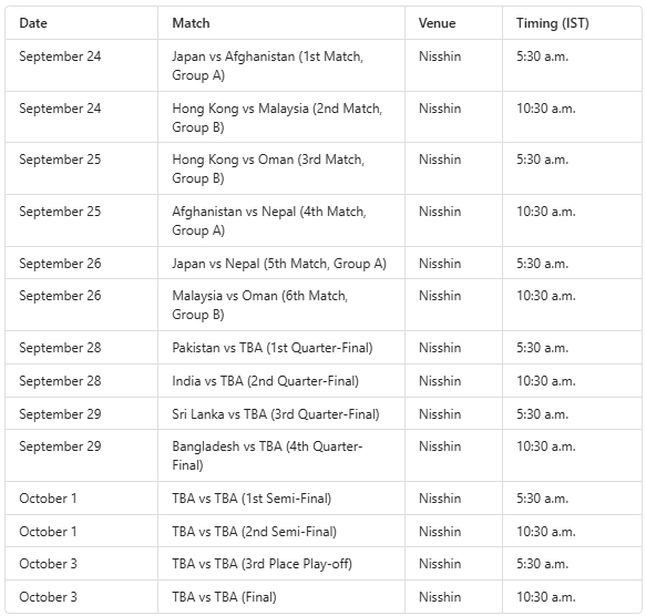 Complete Details Of India's And Other Teams' Matches — Asian Games 2026 Men's Cricket Schedule