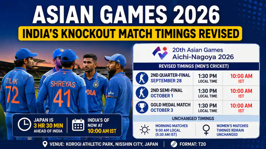 India's men's cricket team will commence its campaign at the 2026 Asian Games earlier than