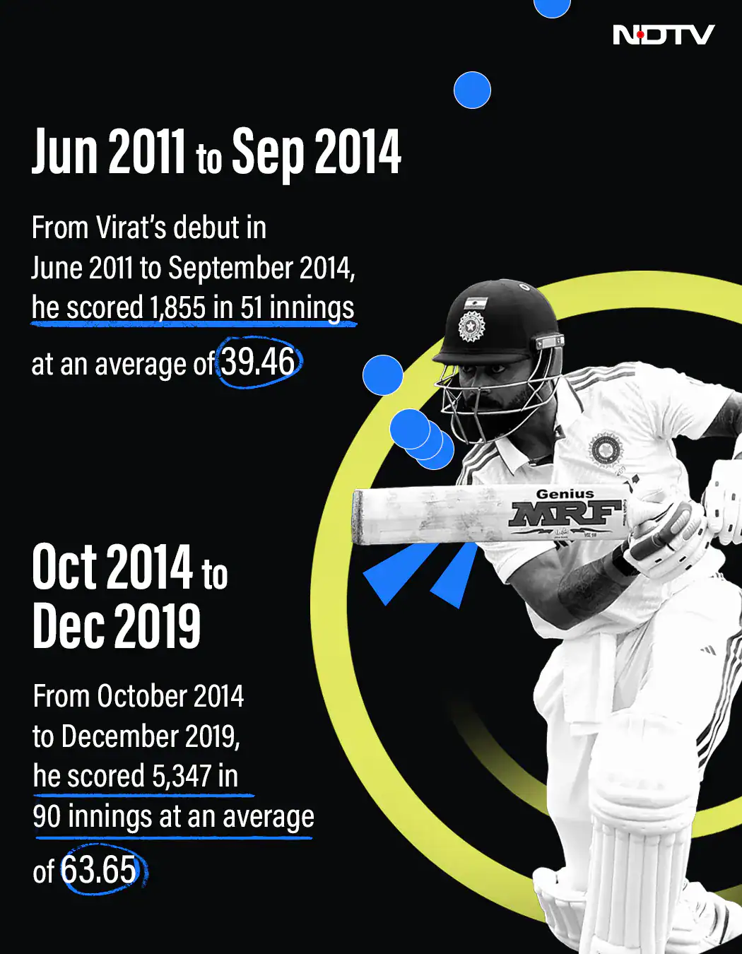 "The Way He Was Treated" — Ajit Agarkar Blamed For Virat Kohli's Test Retirement In Blunt Verdict