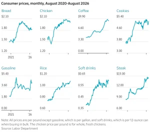 Prices of housing, daycare and preschool, car maintenance and pet: The wider industry impact